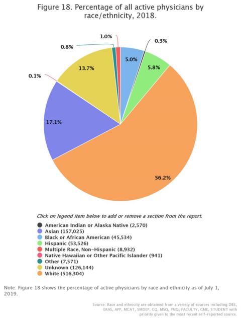 Historically Underrepresented Populations in Medicine - Summer Health ...